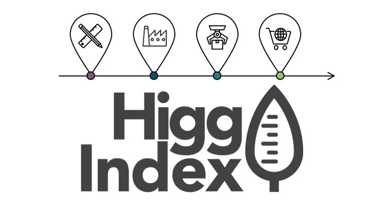 HIGG INDEX